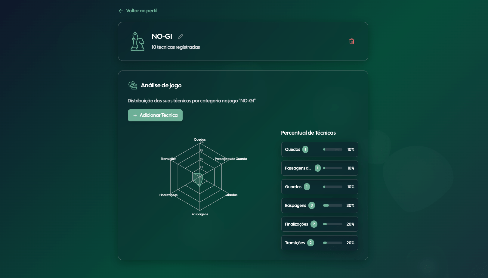 Detalhe do Jogo BJJ Space - Panorama visual de técnicas e movimentos para diferentes combinações de jogos